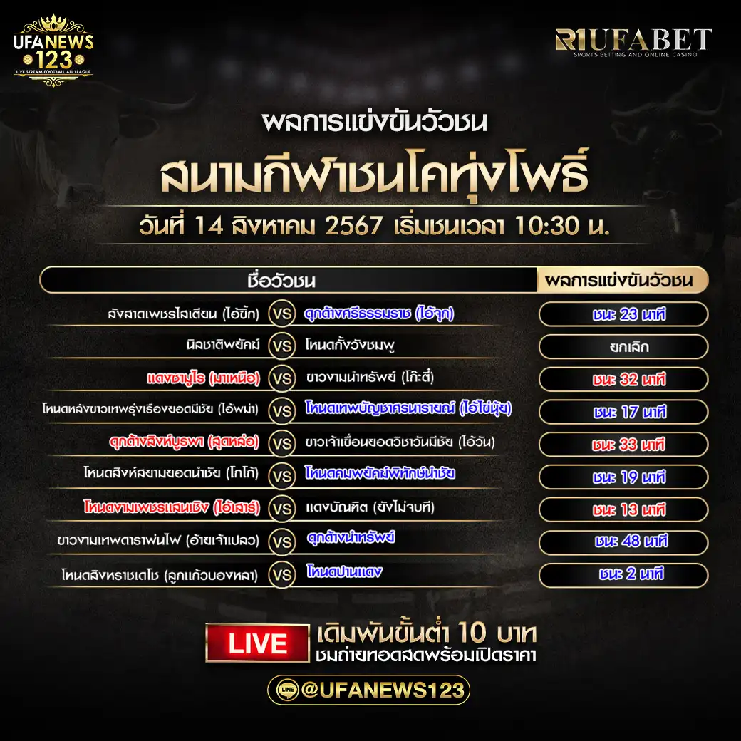 สรุปผลวัวชน สนามชนโคทุ่งโพธิ์สเตเดียม 14 สิงหาคม 2567