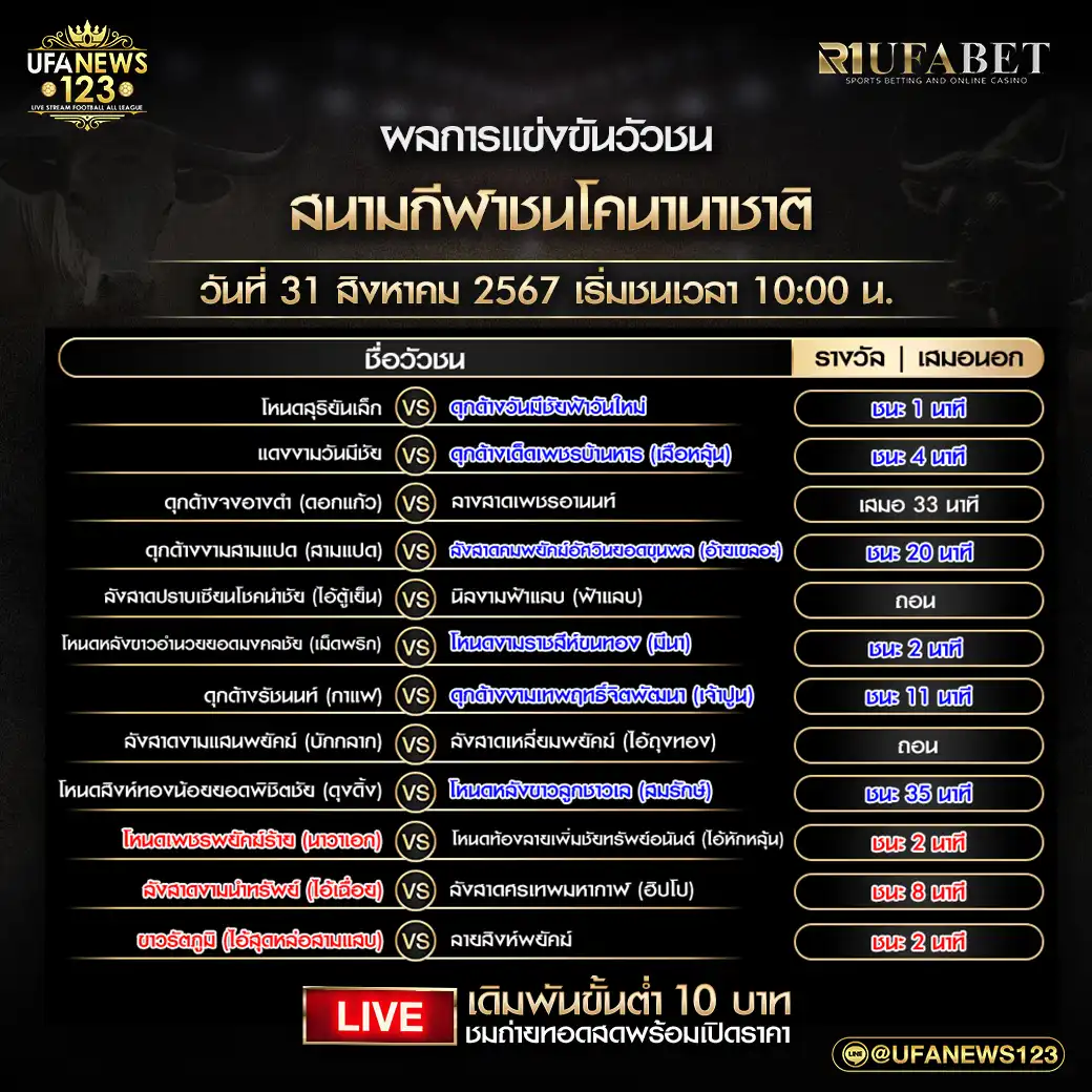 สรุปผลวัวชน สนามกีฬาชนโคนานาชาติ 31 สิงหาคม 2567