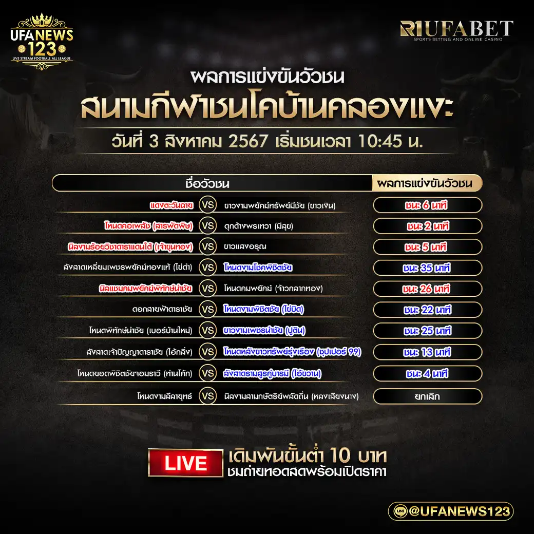 สรุปผลวัวชน สนามกีฬาชนโคบ้านคลองแงะ 03 สิงหาคม 2567