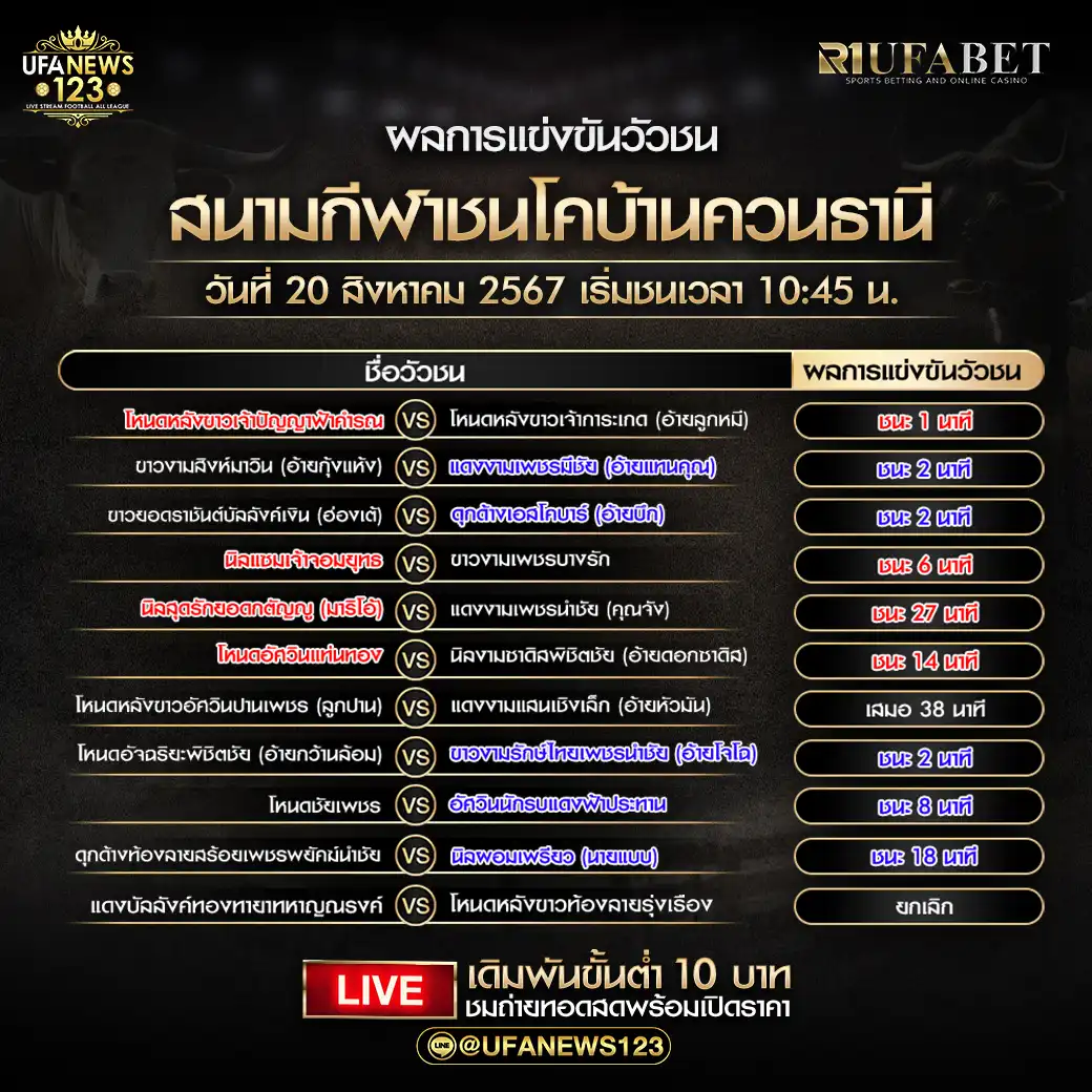 สรุปผลวัวชน สนามกีฬาชนโคบ้านควนธานี 20 สิงหาคม 2567