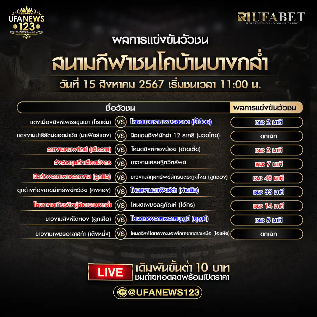 สรุปผลวัวชน สนามกีฬาชนโคบ้านบางกล่ำ 15 สิงหาคม 2567