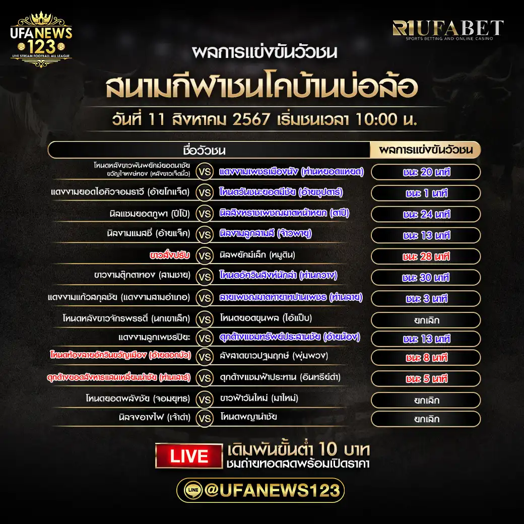 สรุปผลวัวชน สนามกีฬาชนโคบ้านบ่อล้อ 11 สิงหาคม 2567