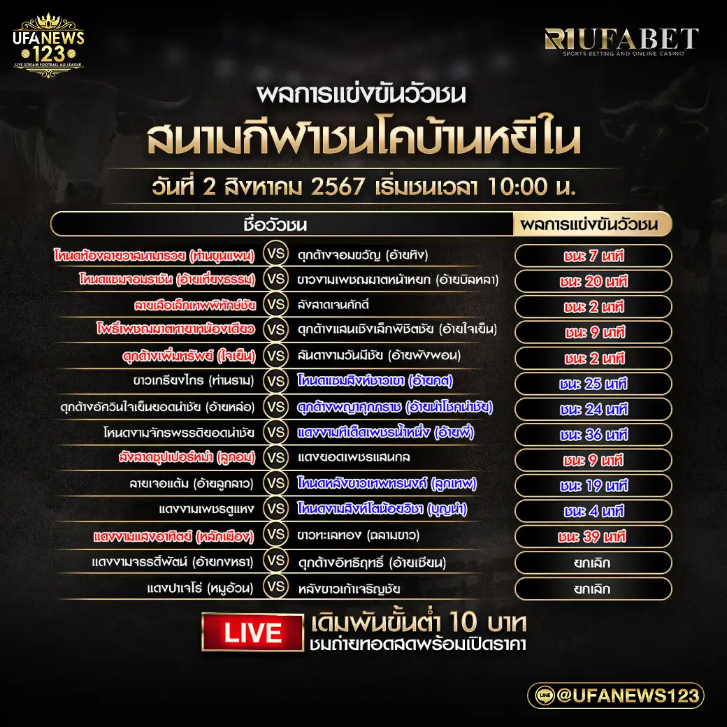 สรุปผลวัวชน สนามกีฬาชนโคบ้านหยีใน 02 สิงหาคม 2567