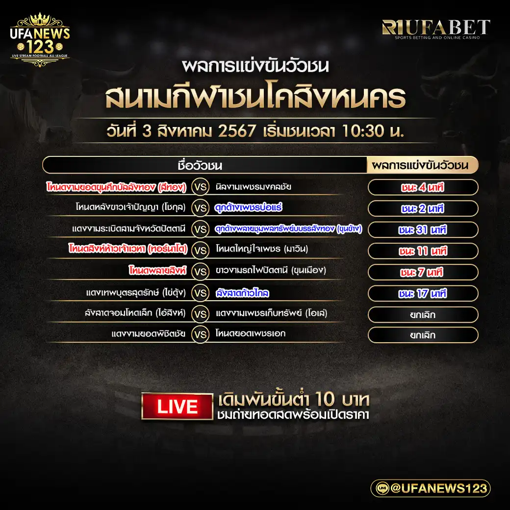 สรุปผลวัวชน สนามกีฬาชนโคสิงหนคร 03 สิงหาคม 2567