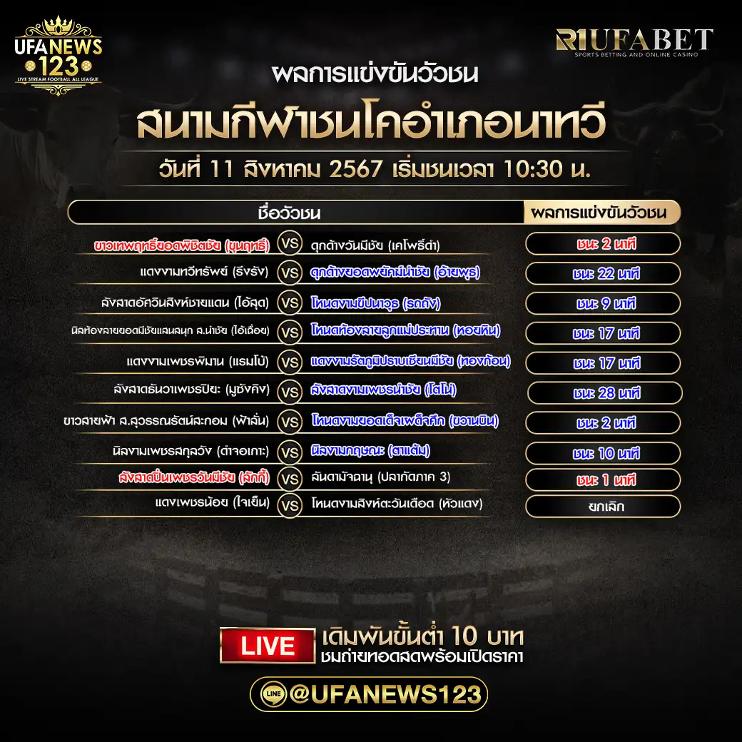 สรุปผลวัวชน สนามกีฬาชนโคอำเภอนาทวี 11 สิงหาคม 2567