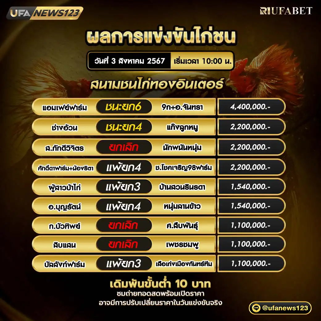 ผลไก่ชน สนามชนไก่ทองอินเตอร์ 03 สิงหาคม 2567