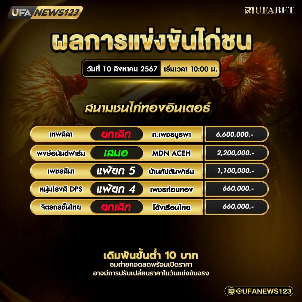 สรุปผลไก่ชน สนามชนไก่ทองอินเตอร์ 10 สิงหาคม 2567