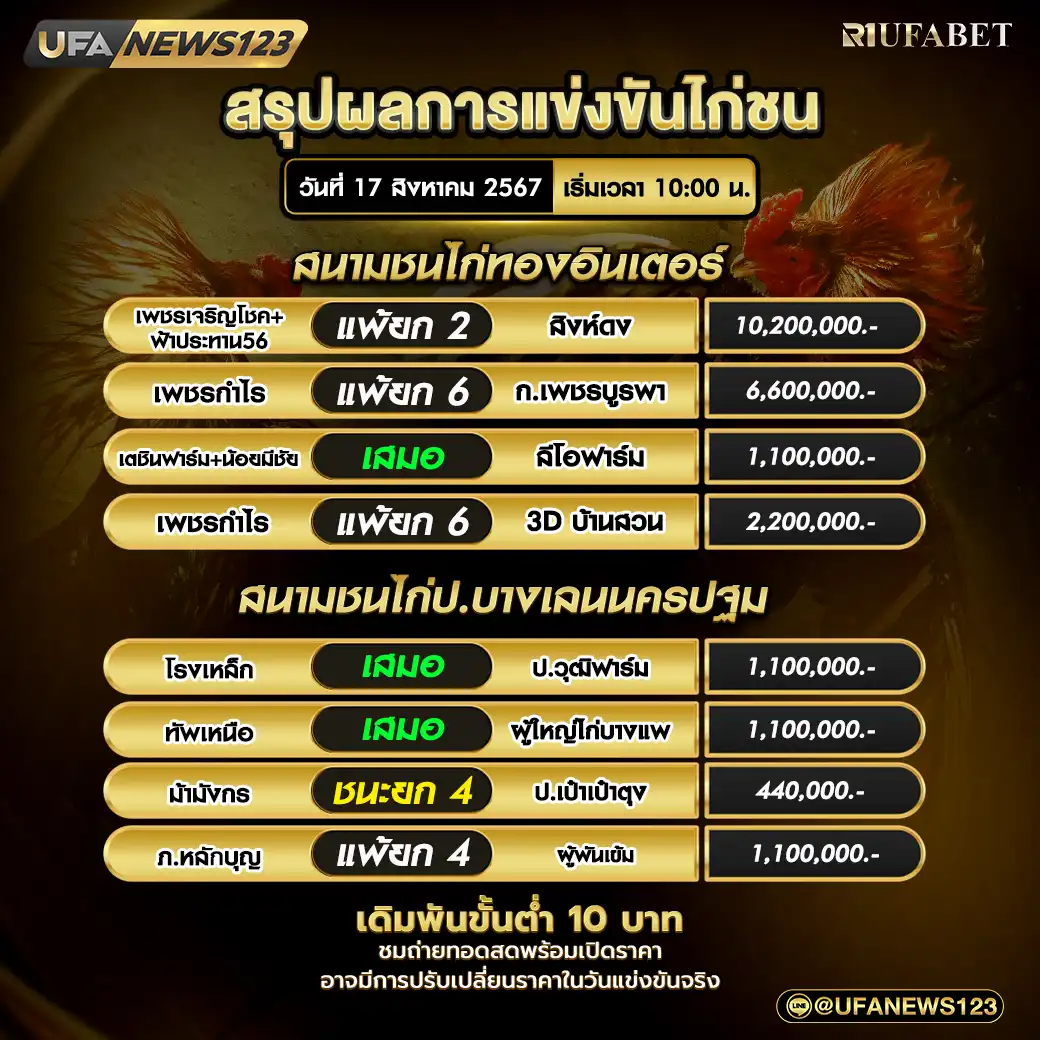 สรุปผลไก่ชน สนามชนไก่ทองอินเตอร์ สนามชนไก่ป.บางเวนนครปฐม 17 สิงหาคม 2567