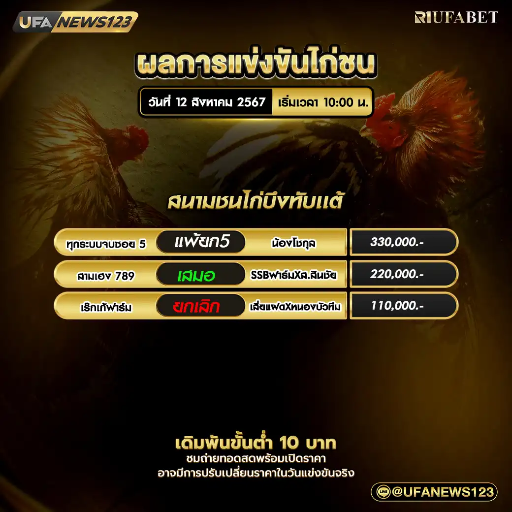 ผลไก่ชน สนามชนไก่บึงทับแต้ 12 สิงหาคม 2567