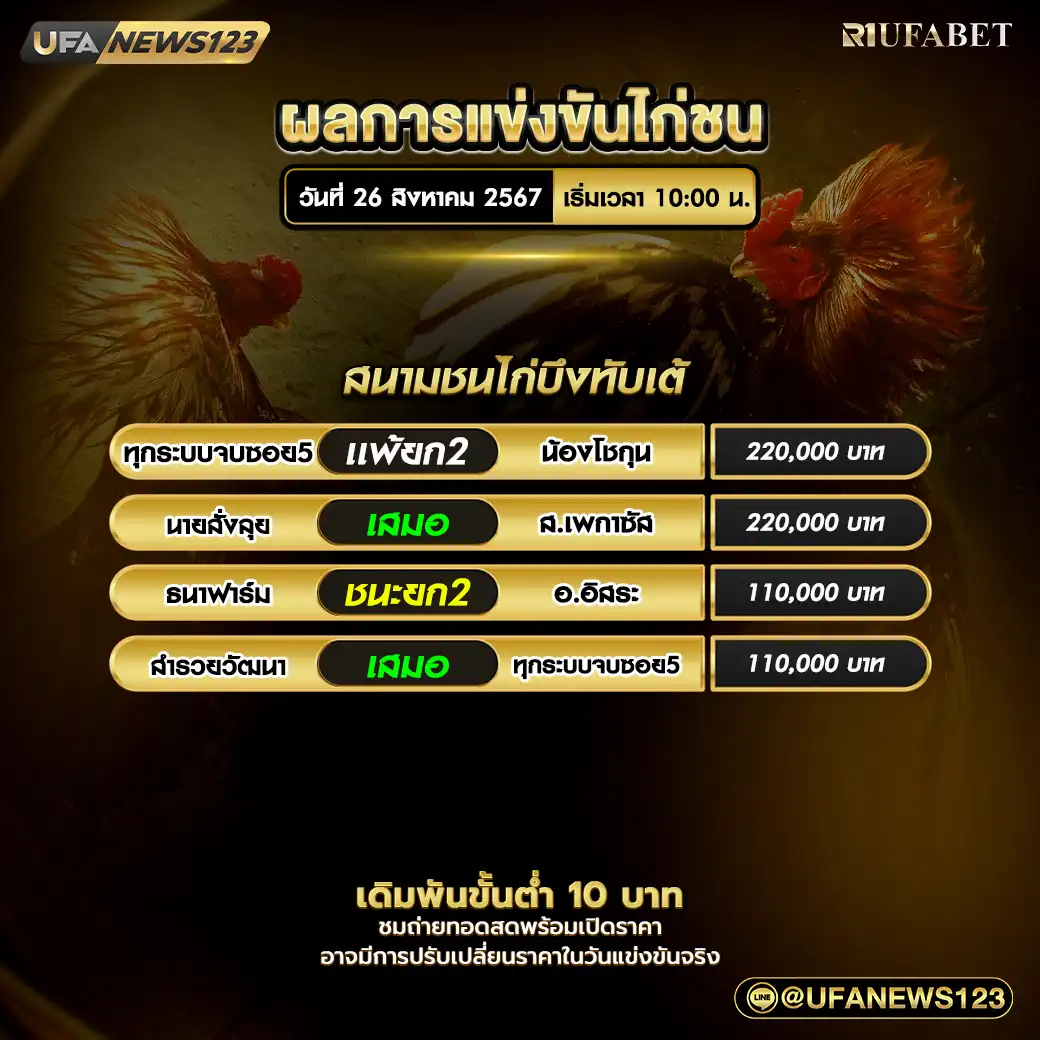 ผลไก่ชน สนามชนไก่บึงทับแต้ 26 สิงหาคม 2567