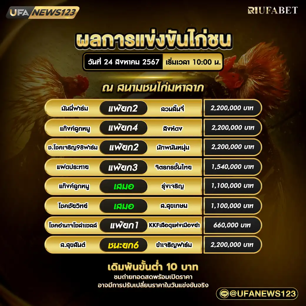 ผลไก่ชน สนามชนไก่มหาลาภ 24 สิงหาคม 2567