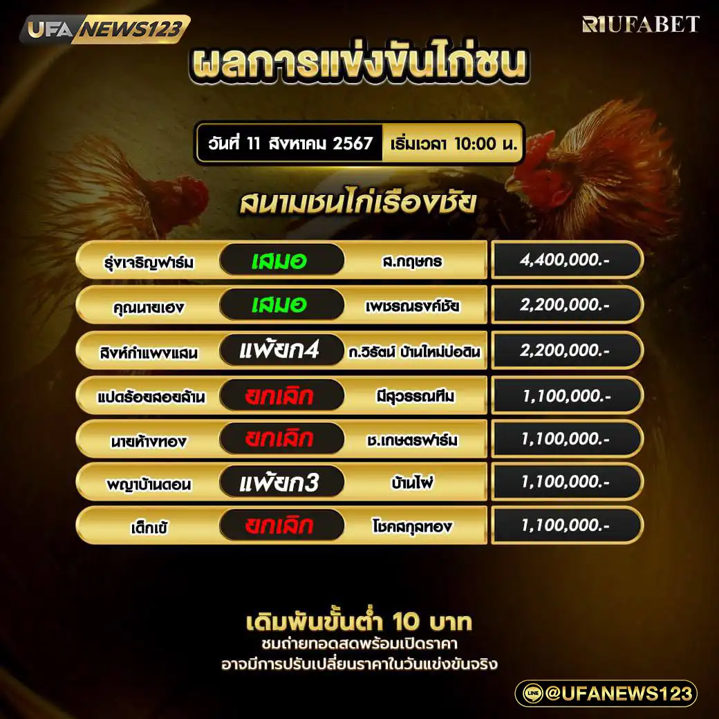 ผลไก่ชน สนามชนไก่เรืองชัย 11 สิงหาคม 2567