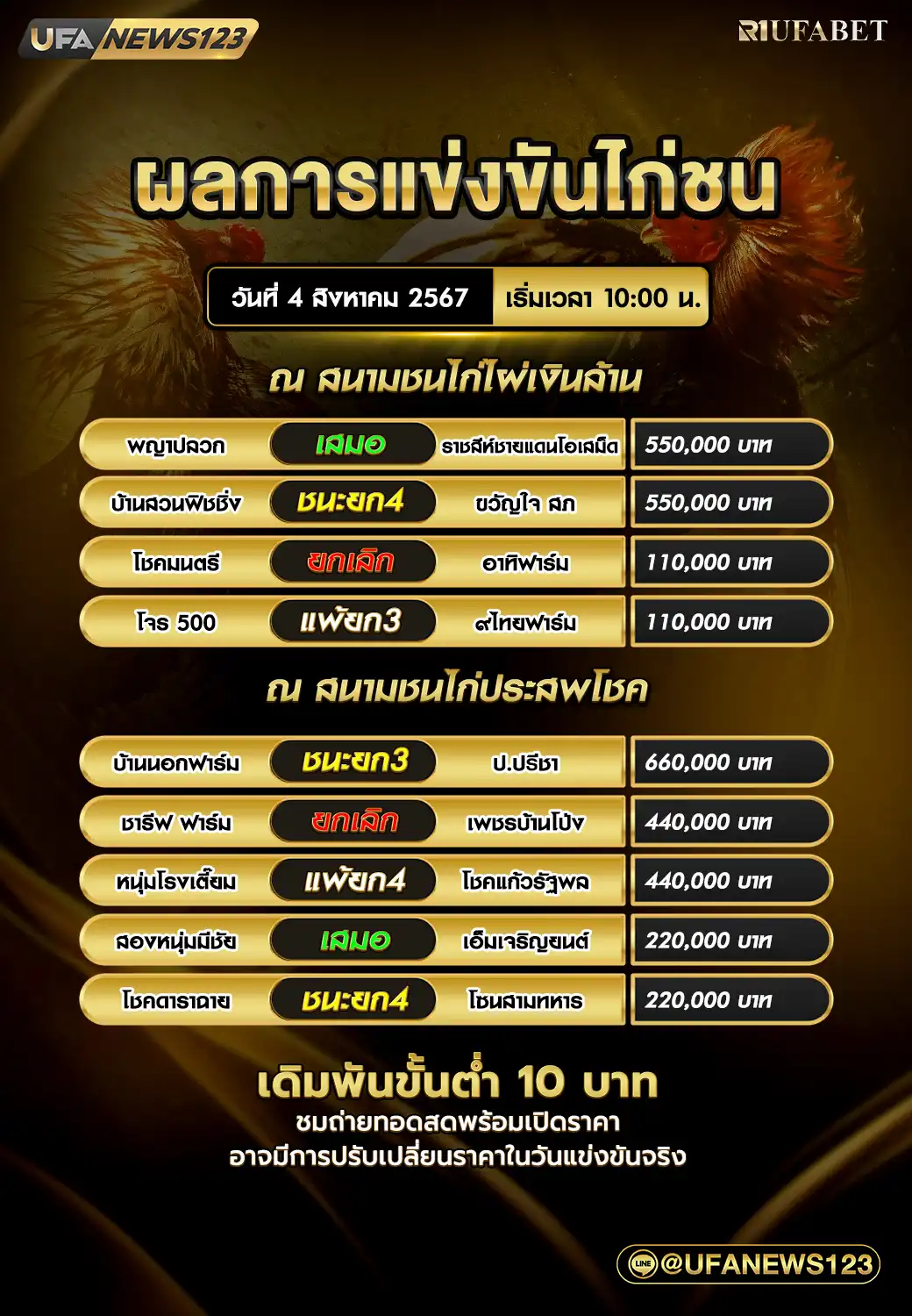 ผลไก่ชน สนามชนไก่ไผ่เงินล้าน สนามชนไก่ประสพโชค 04 สิงหาคม 2567