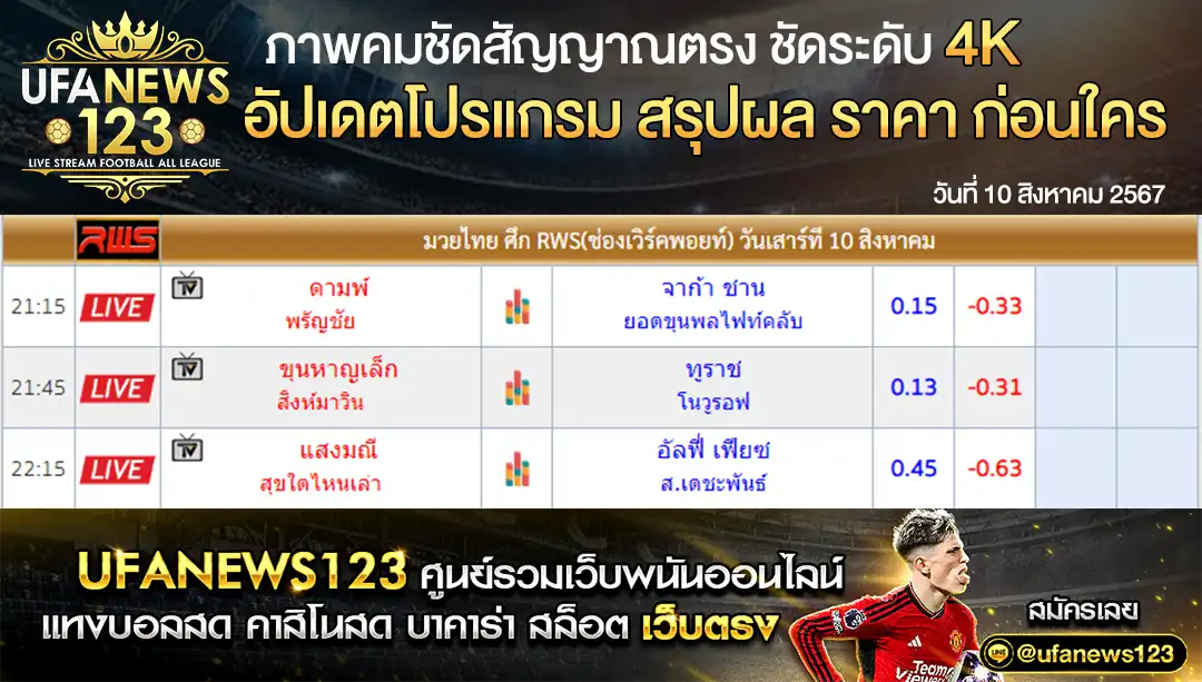 ราคามวย RWS ทัวร์นาเมนต์ เริ่มเวลา 21.15 น. 10 สิงหาคม 2567