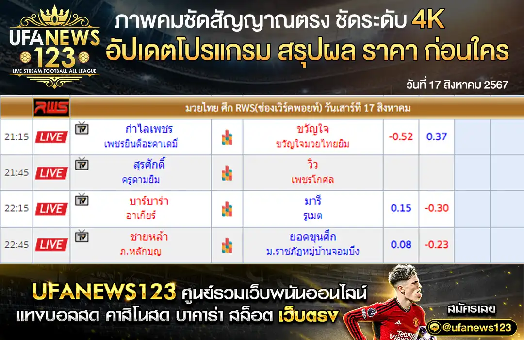 ราคามวย RWS ทัวร์นาเมนต์ เริ่มเวลา 19:45 น. 17 สิงหาคม 2567