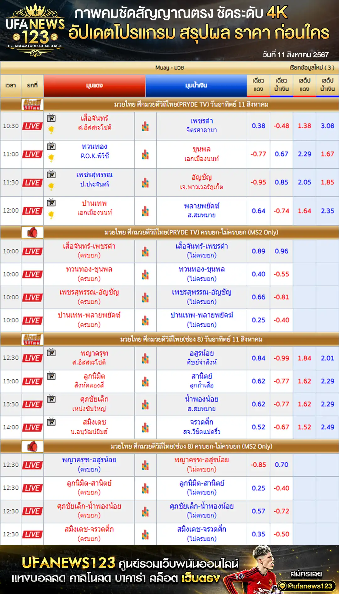 ราคามวย มวยดีวิถีไทย 11 สิงหาคม 2567