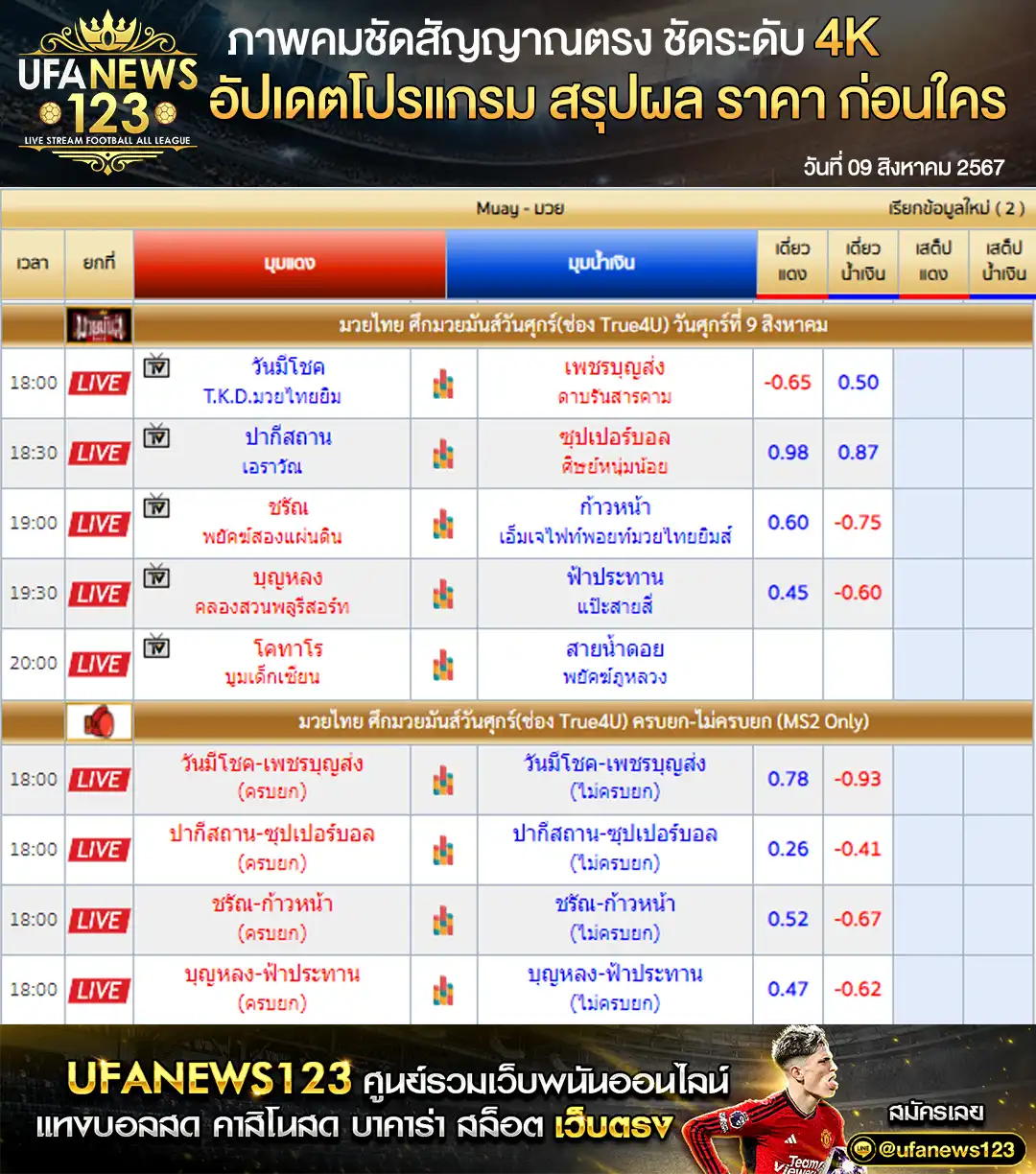 ราคามวย มวยมันส์วันศุกร์ 09 สิงหาคม 2567