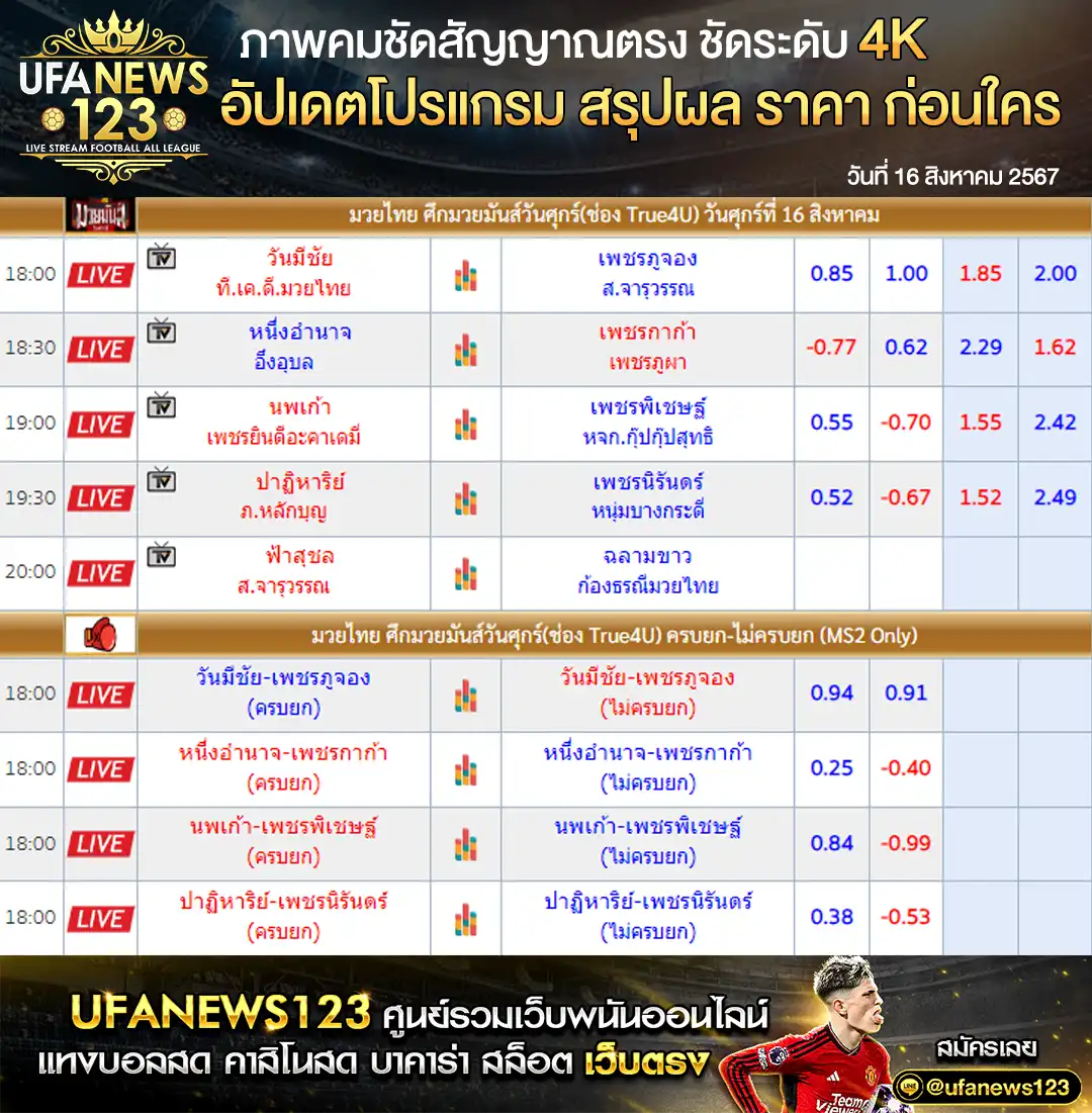 ราคามวย มวยมันส์วันศุกร์ เริ่มเวลา 18.00 น. 16 สิงหาคม 2567