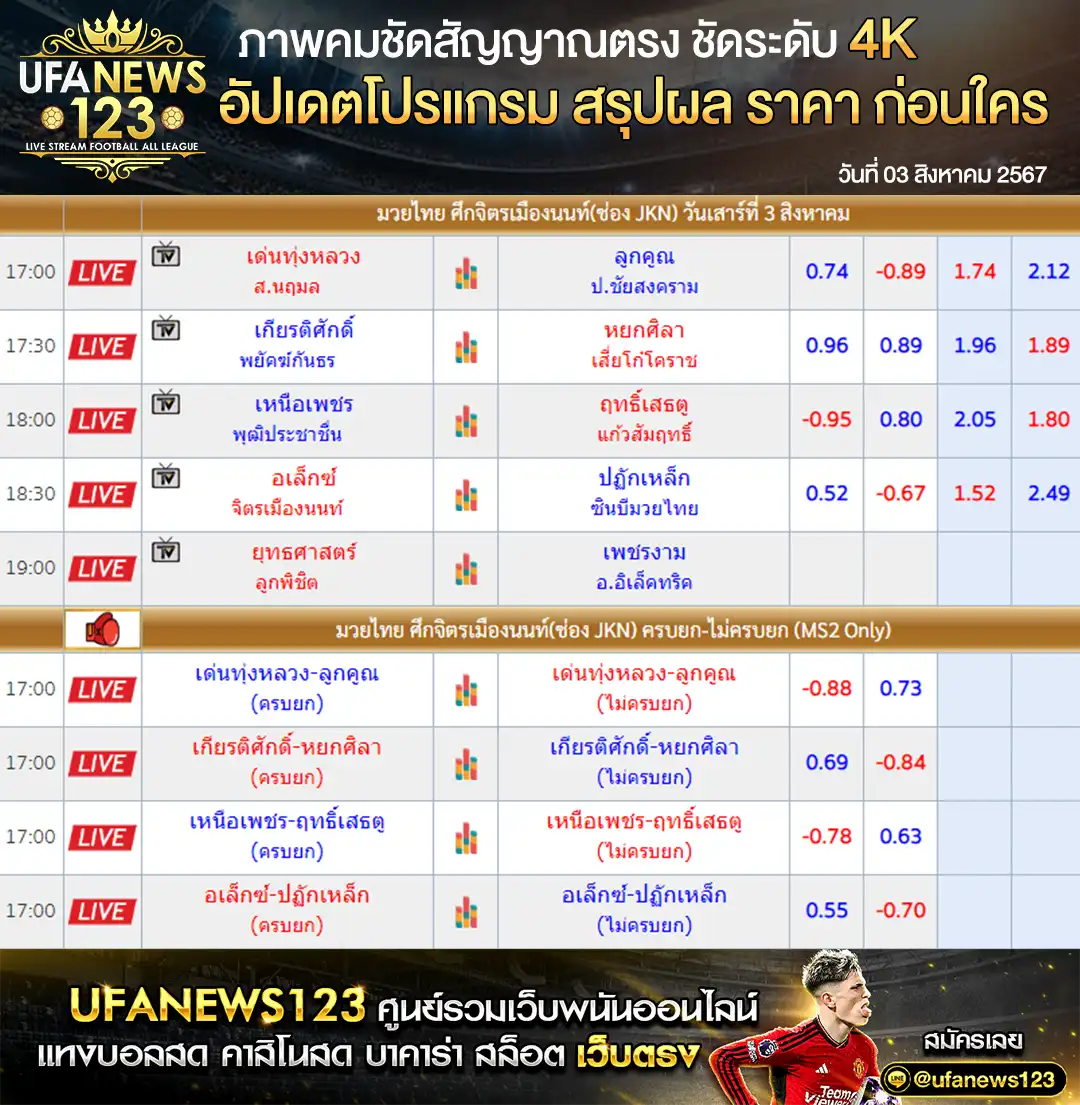 ราคามวย ศึกจิตรเมืองนนท์ เริ่มเวลา 18.00 น. 03 สิงหาคม 2567