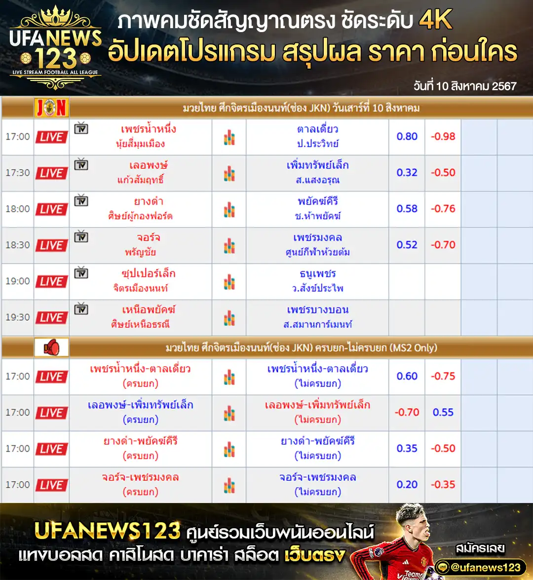 ราคามวย ศึกจิตรเมืองนนท์ เริ่มเวลา 17.00 น. 10 สิงหาคม 2567