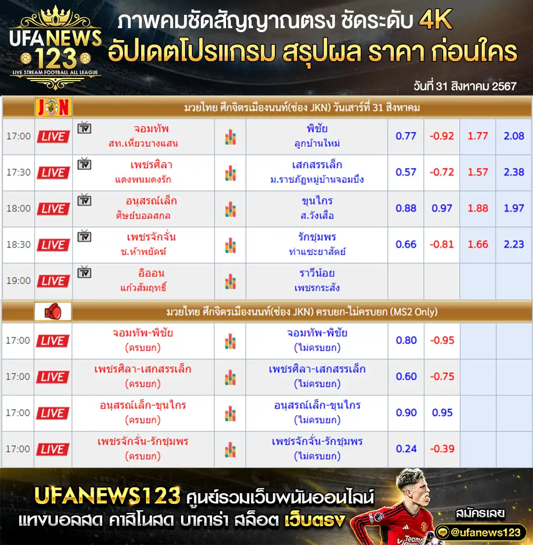 ราคามวย ศึกจิตรเมืองนนท์ เริ่มเวลา 18.00 น. 31 สิงหาคม 2567