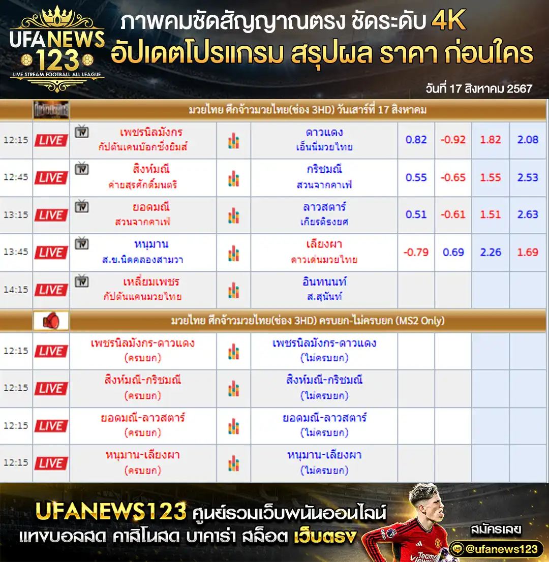 ราคามวย ศึกจ้าวมวยไทย เริ่มเวลา 12.15 น. 17 สิงหาคม 2567