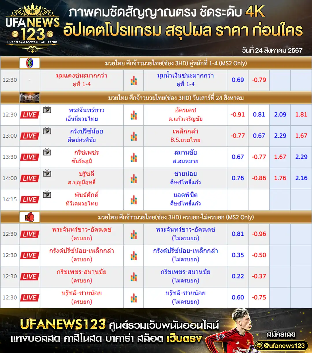 ราคามวย ศึกจ้าวมวยไทย เริ่มเวลา 12.15 น. 24 สิงหาคม 2567