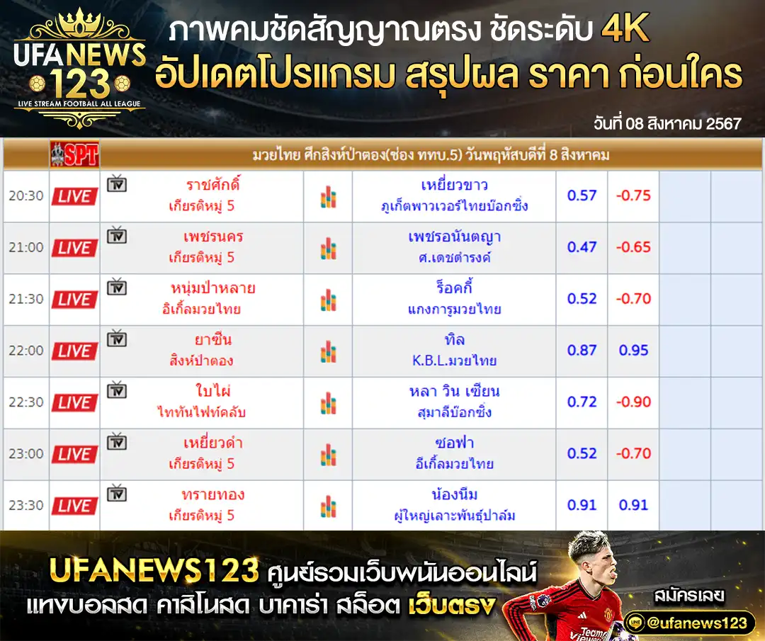 ราคามวย ศึกป่าตองไฟท์ไนท์ เริ่มเวลา 20.30 น. 08 สิงหาคม 2567