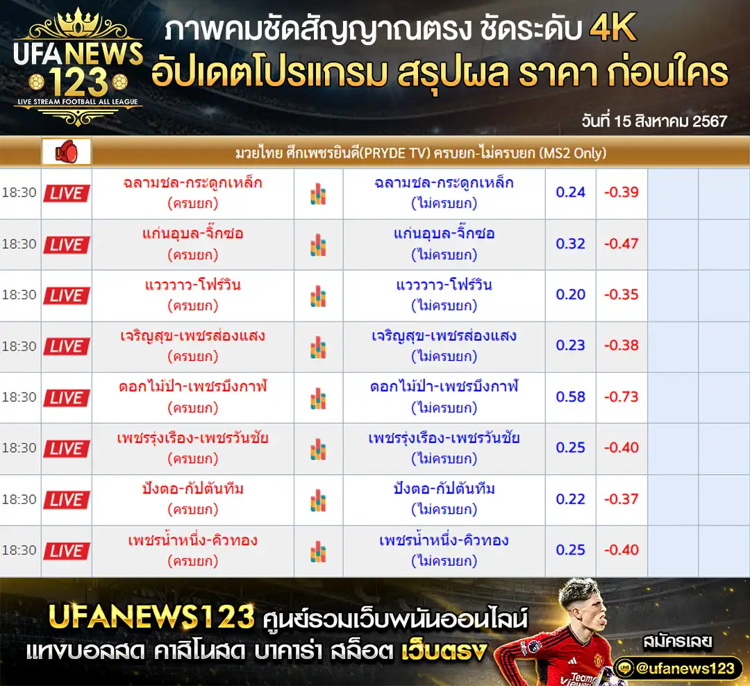 ราคามวย ศึกป่าตองไฟท์ไนท์ 15 สิงหาคม 256