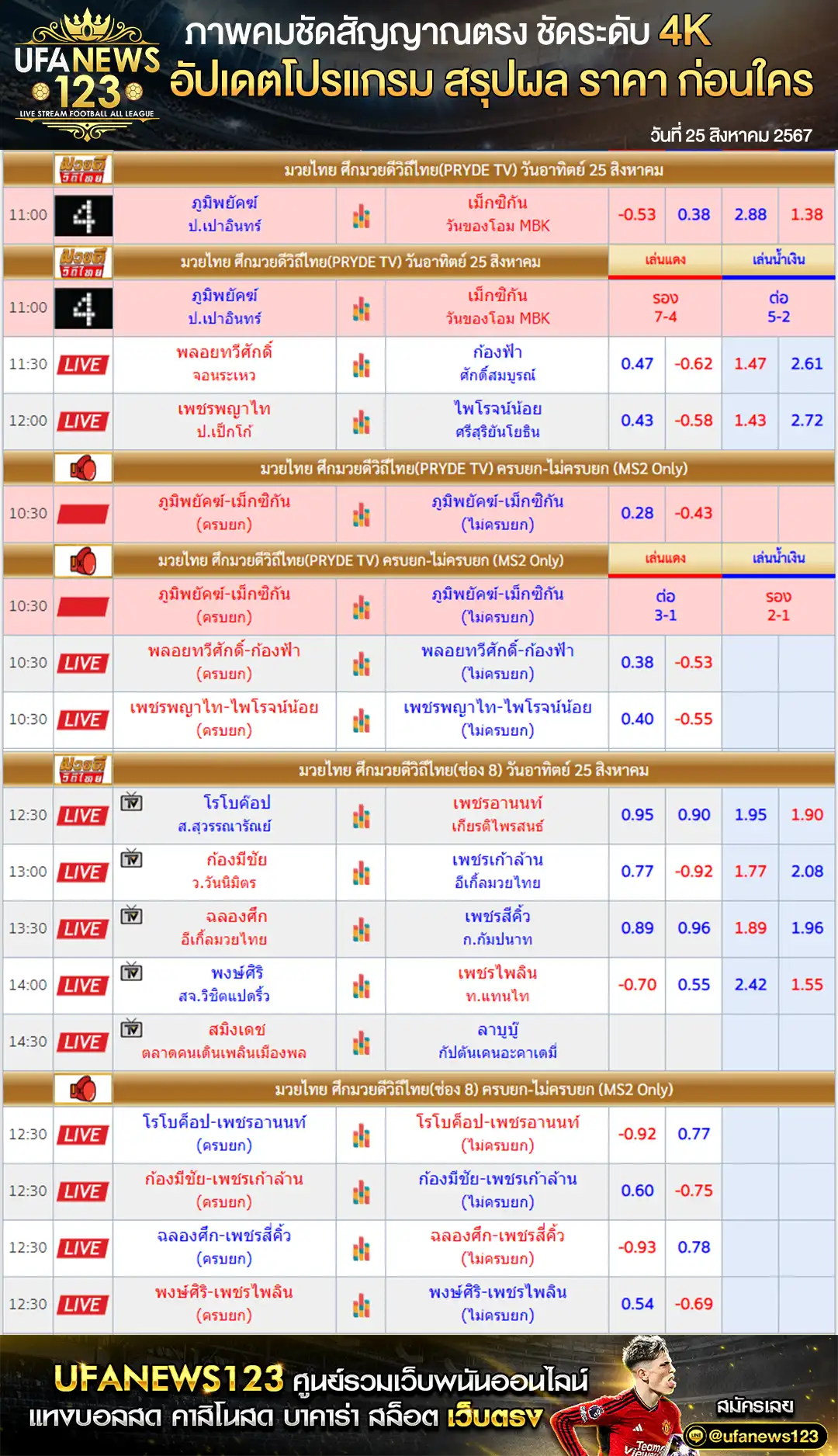 ราคามวย ศึกมวยดีวิถีไทย 25 สิงหาคม 2567