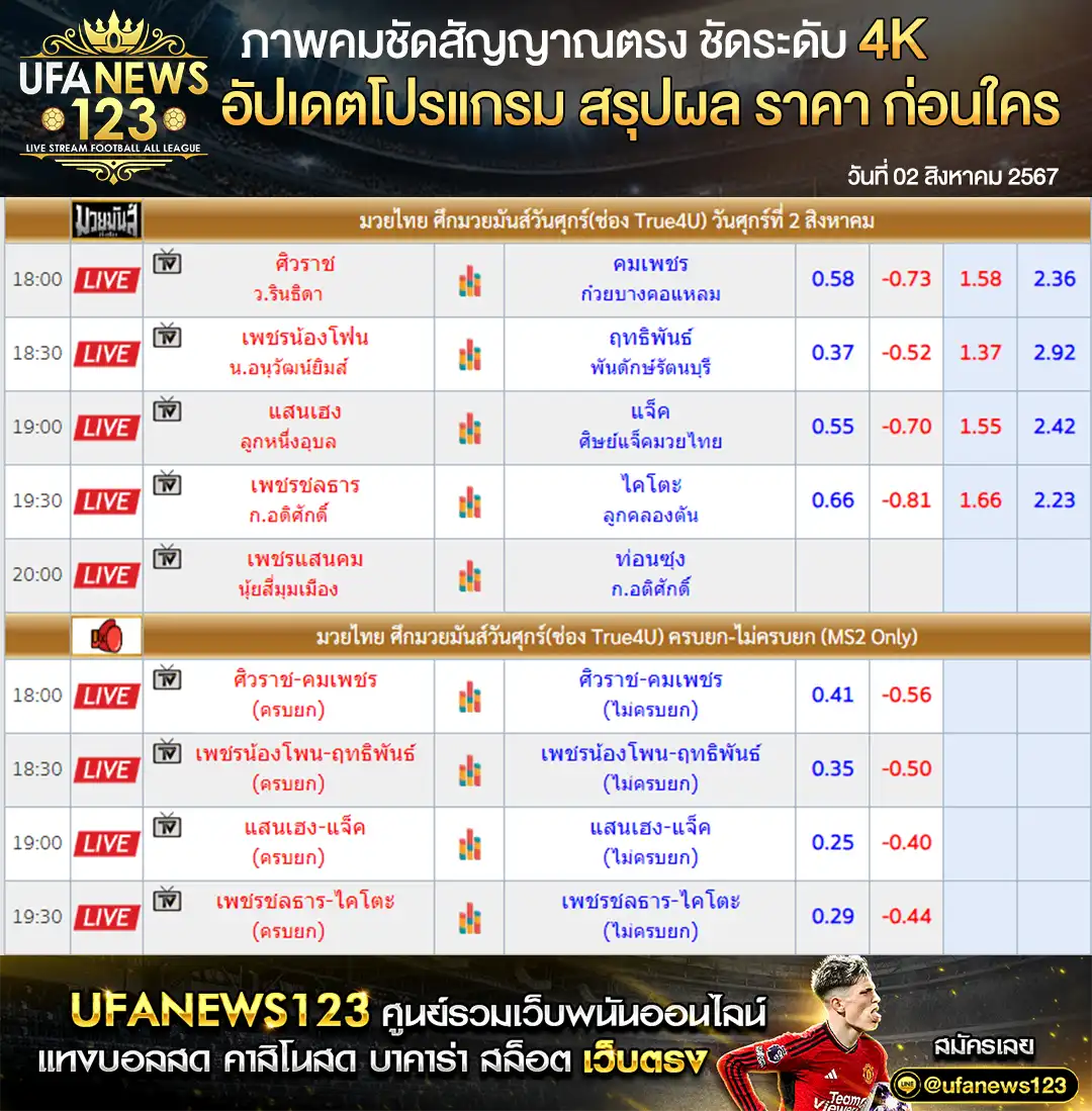 ราคามวย ศึกมวยมันส์วันศุกร์ เริ่มเวลา 18.00 น. 02 สิงหาคม 2567