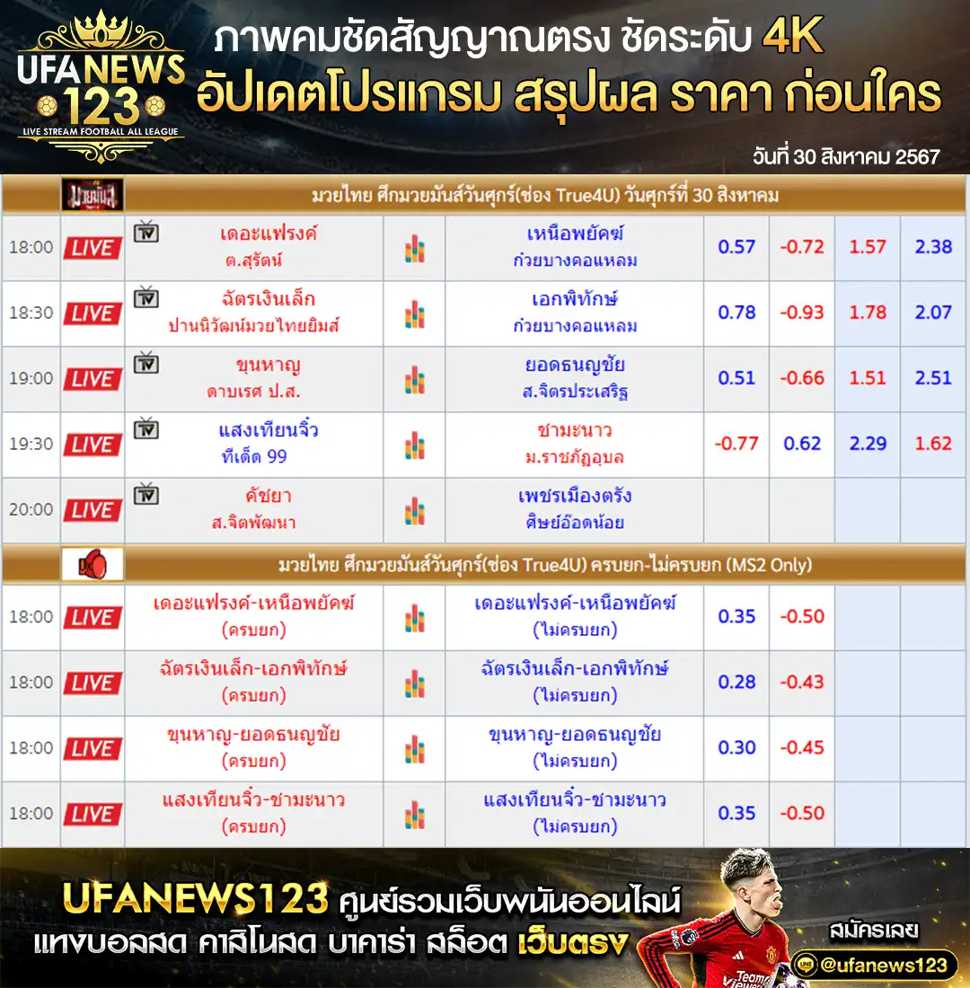 ราคามวย ศึกมวยมันส์วันศุกร์ เริ่มเวลา 18.00 น. 30 สิงหาคม 2567