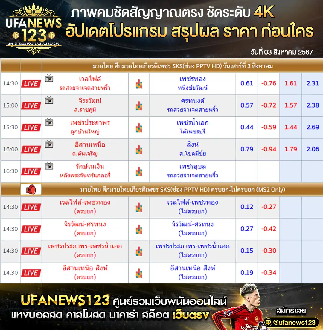 ราคามวย ศึกมวยไทยเกียรติเพชร เริ่มเวลา 14.30 น. 03 สิงหาคม 2567