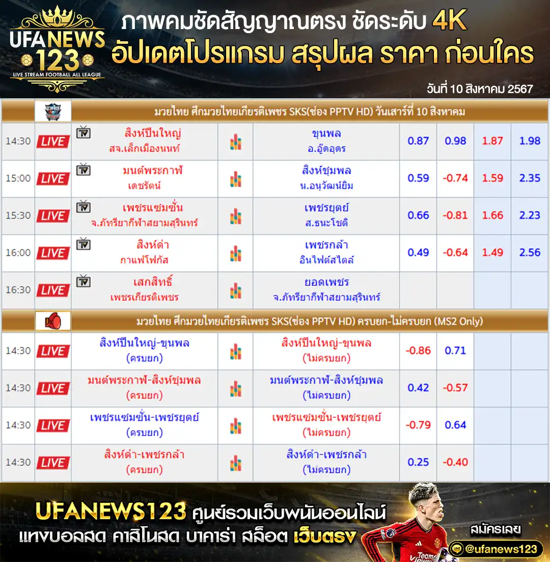 ราคามวย ศึกมวยไทยเกียรติเพชร เริ่มเวลา 14.30 น. 10 สิงหาคม 2567