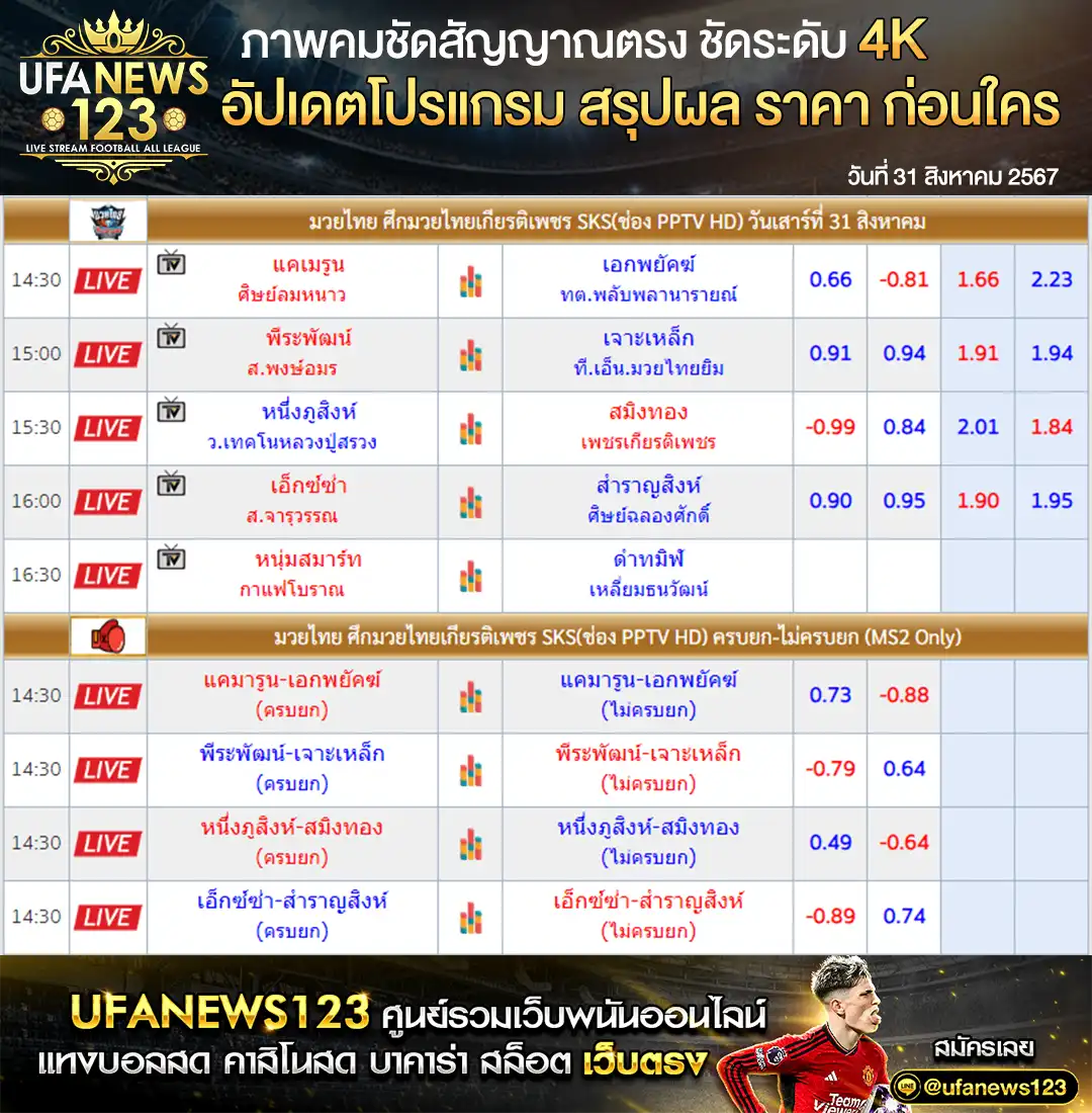 ราคามวย ศึกมวยไทยเกียรติเพชร เริ่มเวลา 14.30 น. 31 สิงหาคม 2567