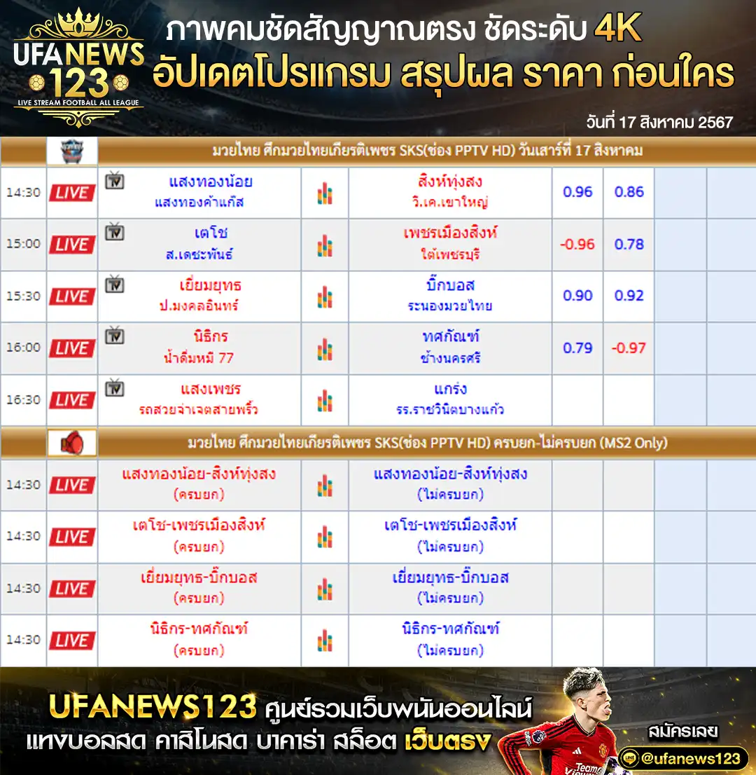 ราคามวย ศึกมวยไทยเกียรติเพชร SKS เริ่มเวลา 14:30 น. 17 สิงหาคม 2567