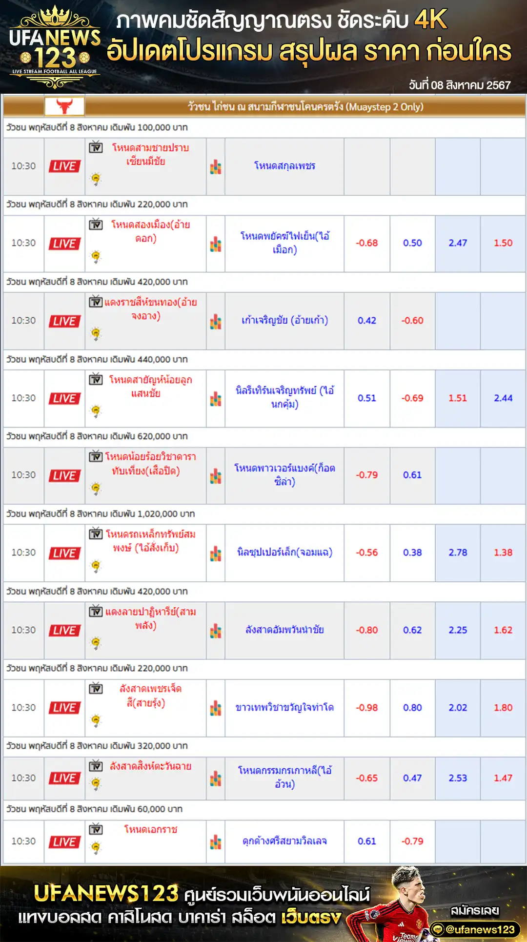 ราคาวัวชน สนามชนโคนครตรัง เริ่มชนเวลา 10.30 น. 08 สิงหาคม 2567