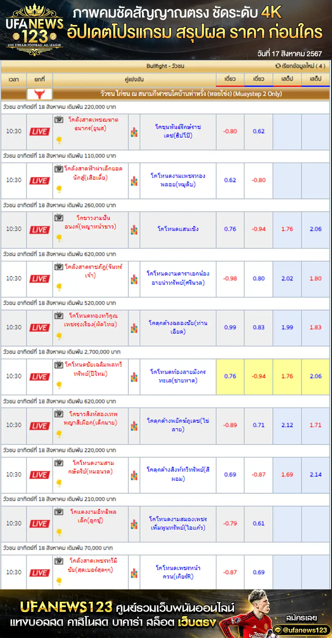 ราคาวัวชน สนามกีฬาชนโคบ้านท่าหรั่ง เริ่มชนเวลา 10:30 น. 18 สิงหาคม 2567