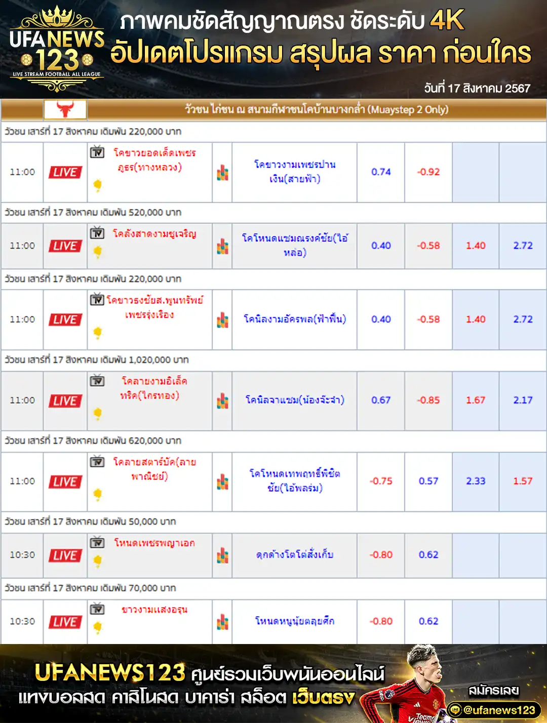 ราคาวัวชน สนามกีฬาชนโคบ้านบางกล่ำ เริ่มชนเวลา 11:00 น.  17 สิงหาคม 2567