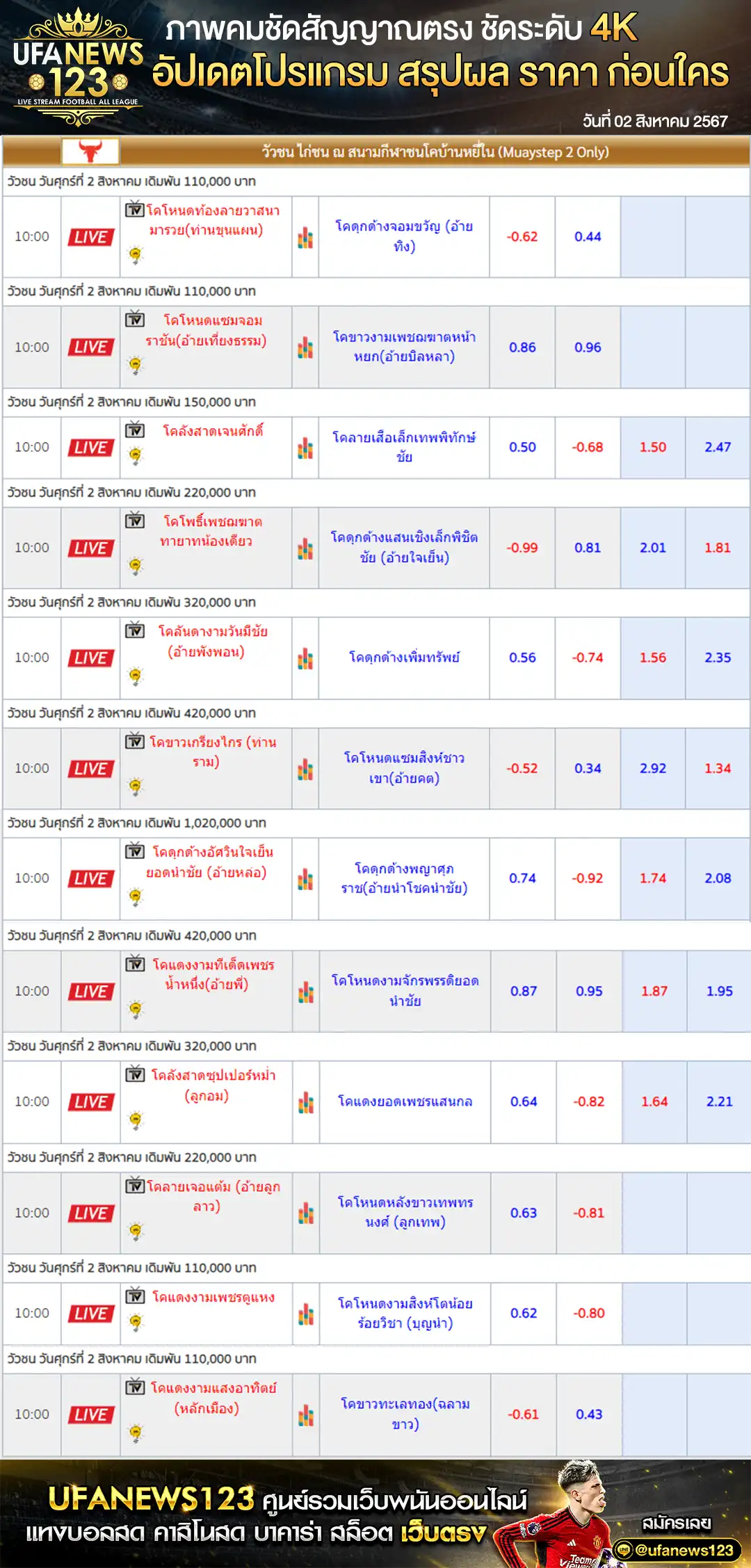 ราคาวัวชน สนามชนโคบ้านหยีใน เริ่มชนเวลา 10:00 น. 02 สิงหาคม 2567