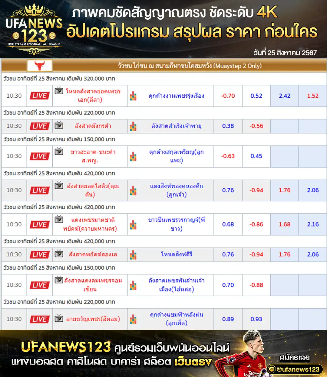 ราคาวัวชน สนามชนโคสมหวัง เริ่มชนเวลา 10:30 น. 25 สิงหาคม 2567