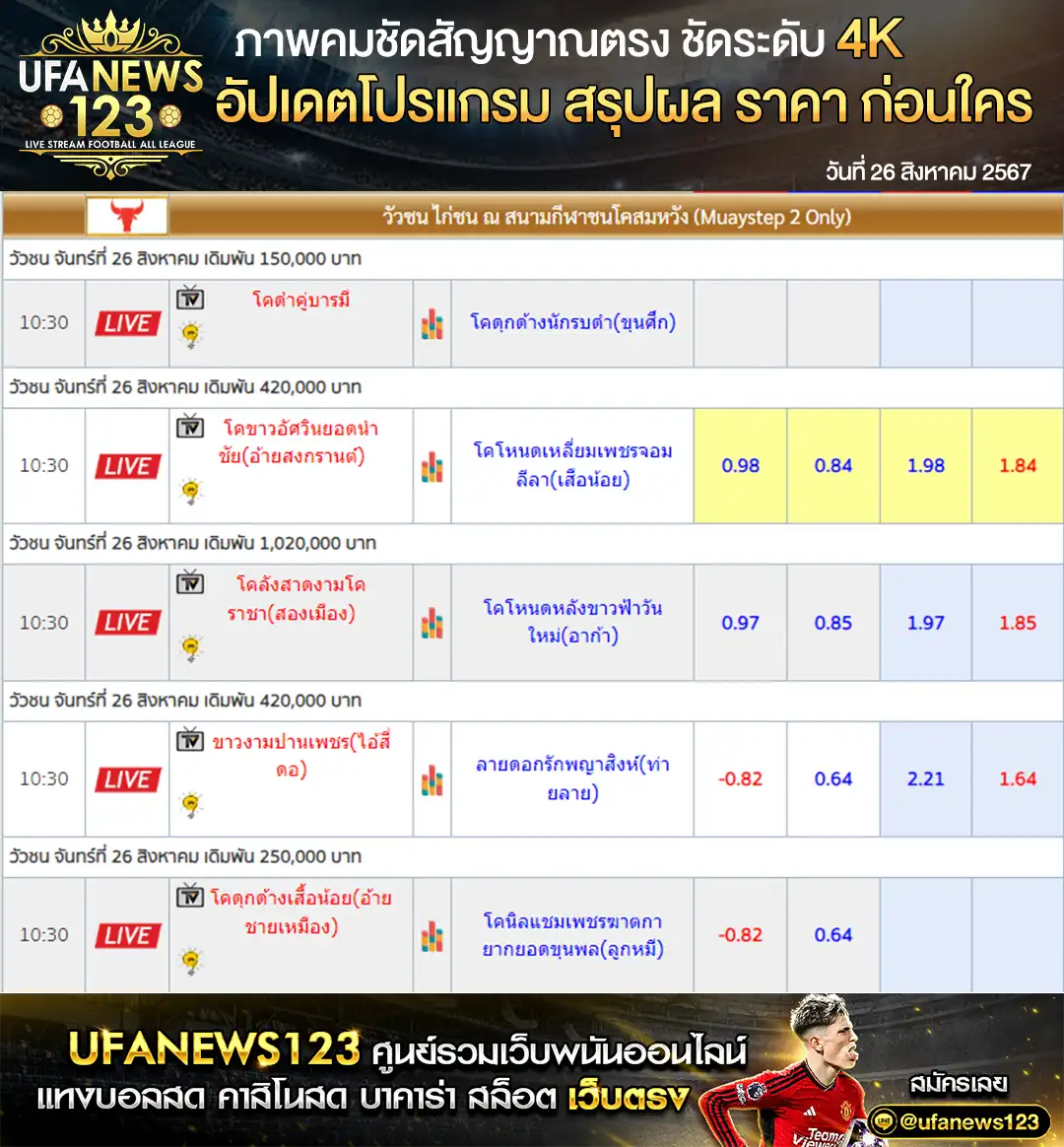 ราคาวัวชน สนามชนโคสมหวัง เริ่มชนเวลา 10.00 น. 26 สิงหาคม 2567