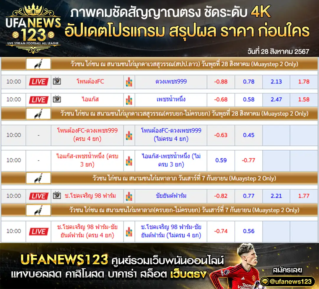 ราคาไก่ชน สนามชนไก่มุกดาเวสสุวรรณ(สปป.ลาว) เริ่มเวลา 10.00 น. 28 สิงหาคม 2567