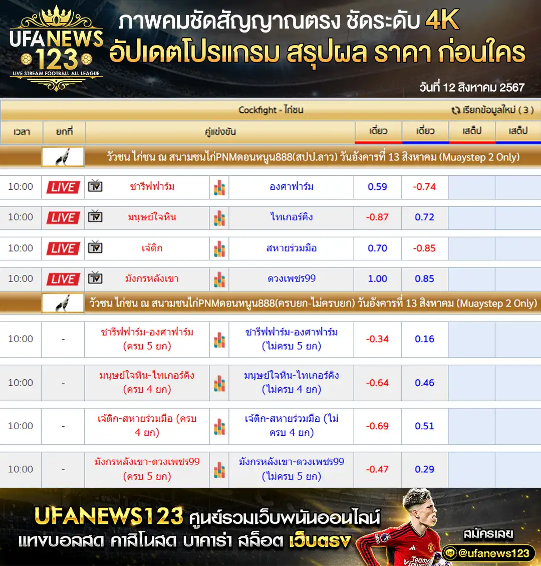 ราคาไก่ชน สนามชนไก่PNMดอนหนูน888 เริ่ม 10:00 น. 13 สิงหาคม 2567