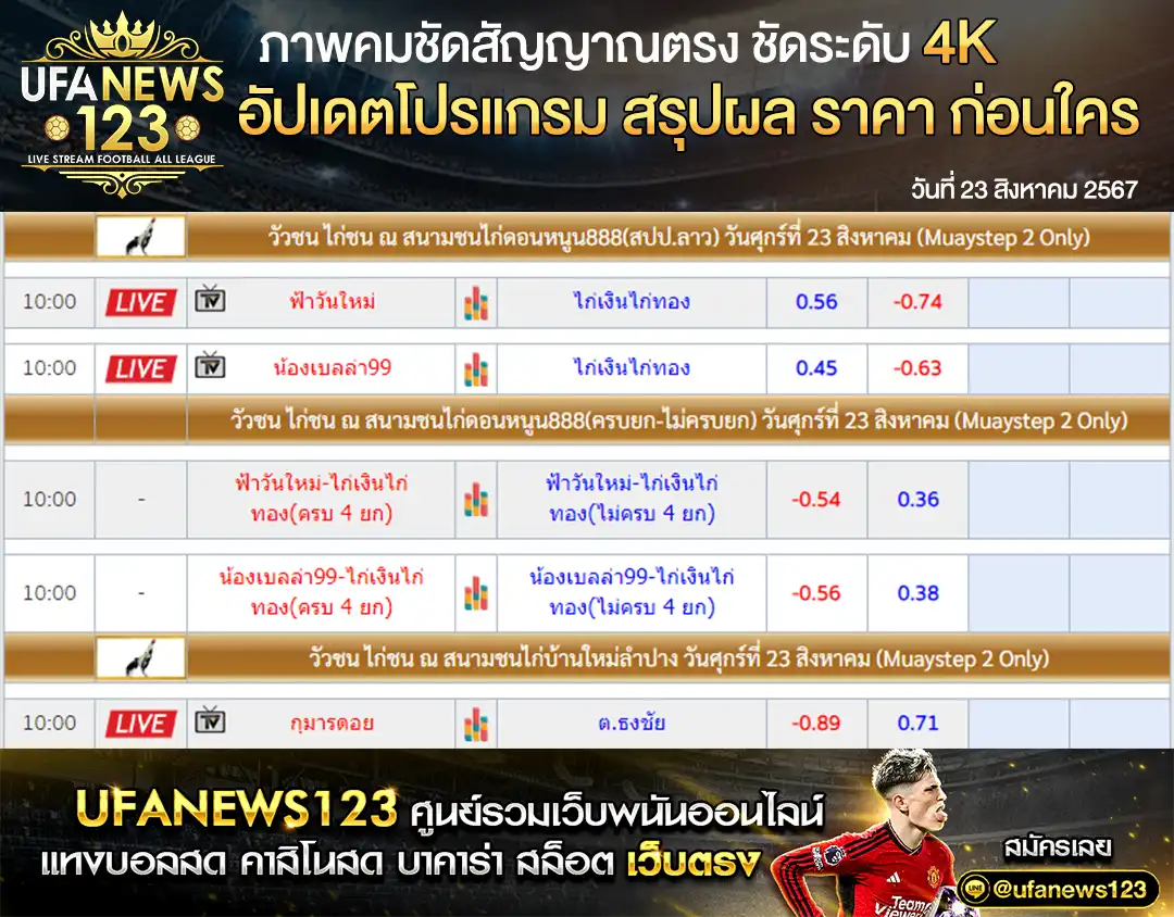 ราคาไก่ชน สนามชนไก่ดอนหนูน888(สปป.ลาว) สนามชนไก่บ้านใหม่ลำปาง เริ่มเวลา 10.00 น. 23 สิงหาคม 2567