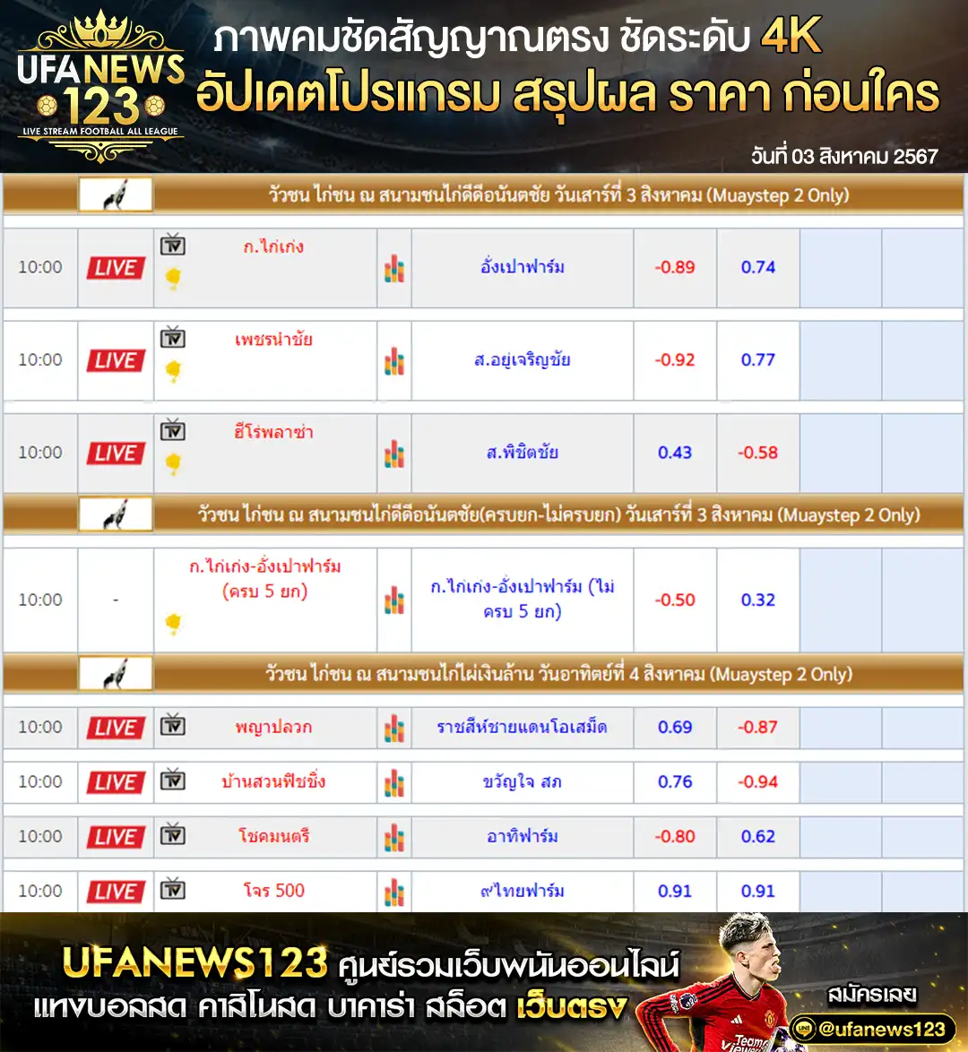 ราคาไก่ชน สนามชนไก่ดีดีอนันตชัย เริ่มเวลา 10.00 น. 03 สิงหาคม 2567