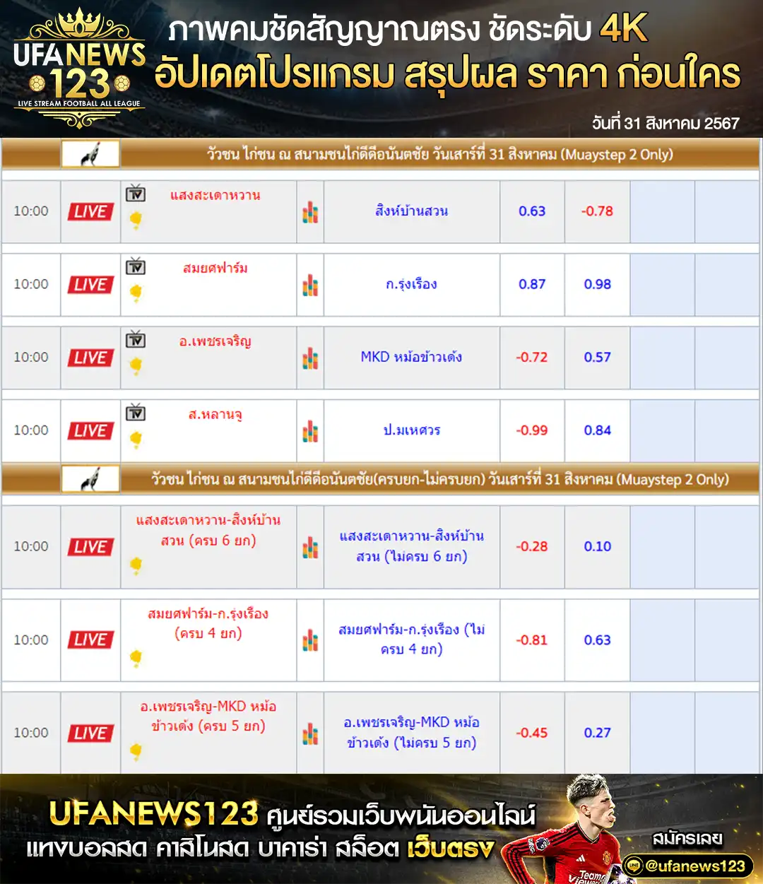 ราคาไก่ชน สนามชนไก่ดีดีอนันตชัย เริ่มเวลา 10.00 น. 31 สิงหาคม 2567