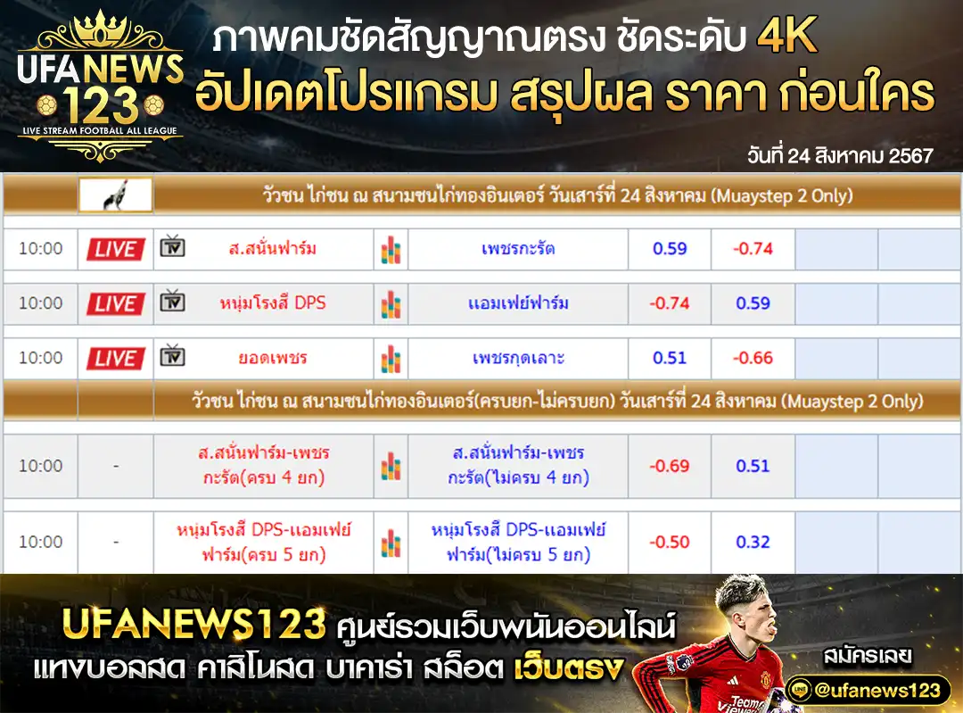 ราคาไก่ชน สนามชนไก่ทองอินเตอร์ เริ่มเวลา 10.00 น. 24 สิงหาคม 2567