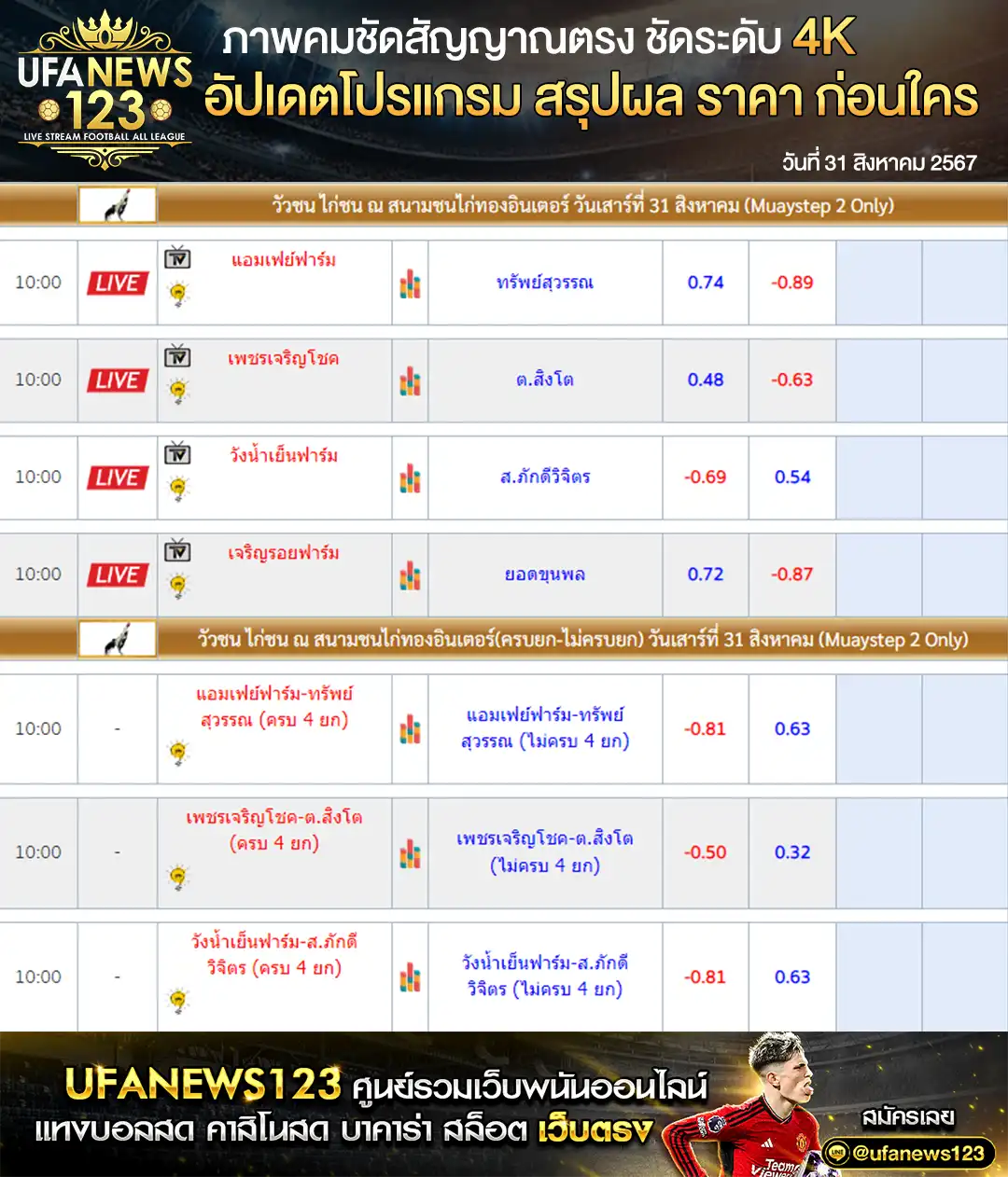 ราคาไก่ชน สนามชนไก่ทองอินเตอร์ เริ่มเวลา 10.00 น. 31 สิงหาคม 2567