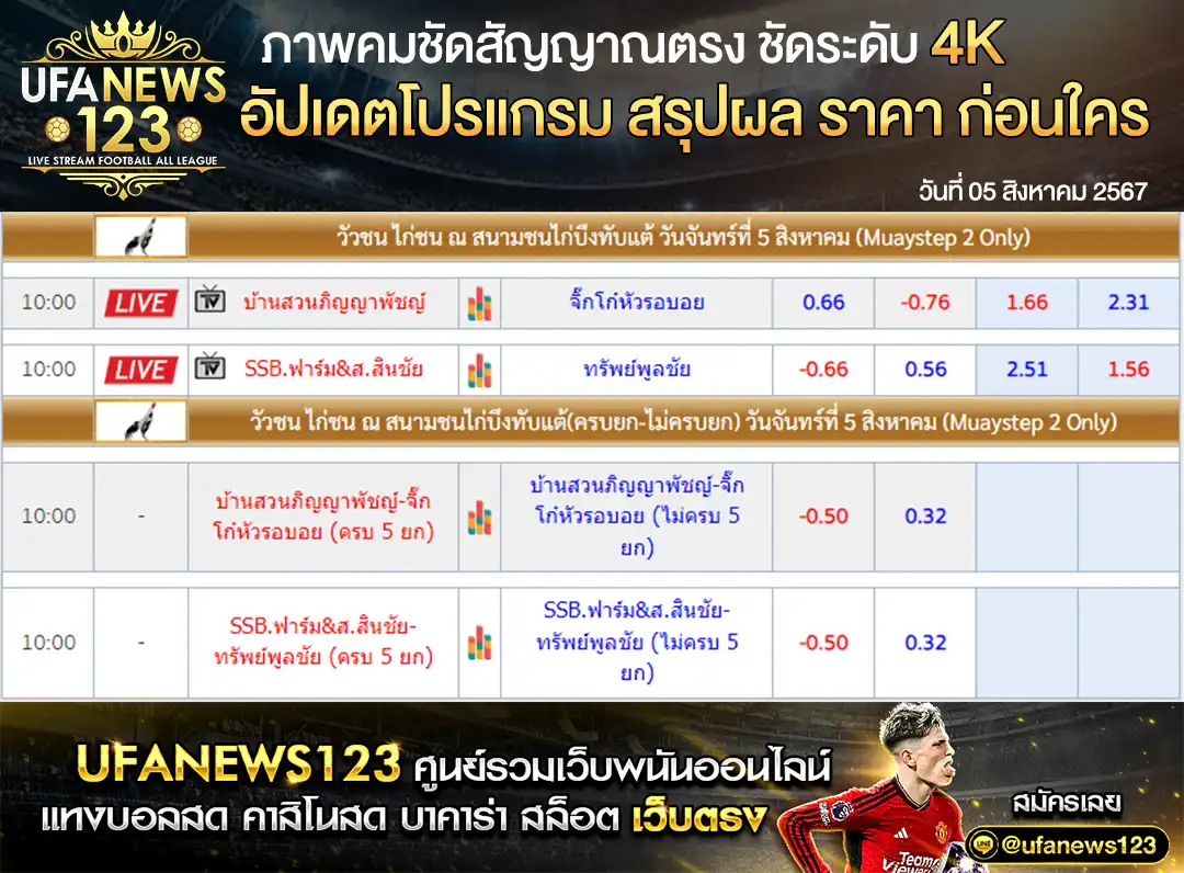 ราคาไก่ชน สนามชนไก่บึงทับแต้ เริ่มเวลา 10.00 น. 05 สิงหาคม 2567